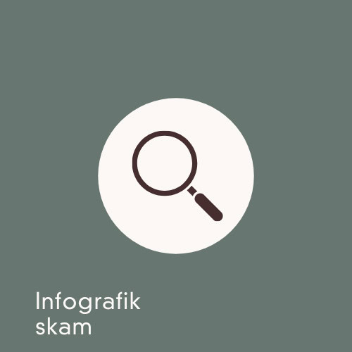 Infografik om skam